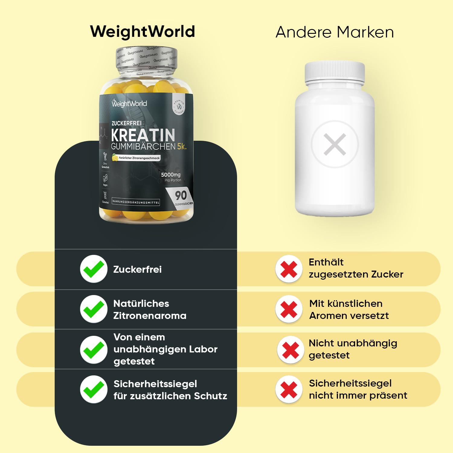 Creatin Monohydrat Gummibärchen - 5000 mg Kreatine pro Portion - 90 Gummibärchen Ohne Zucker - Leckere Kreatin Gummies mit Zitronengeschmack - Ohne Gentechnik - Vegane Gummies - WeightWorld