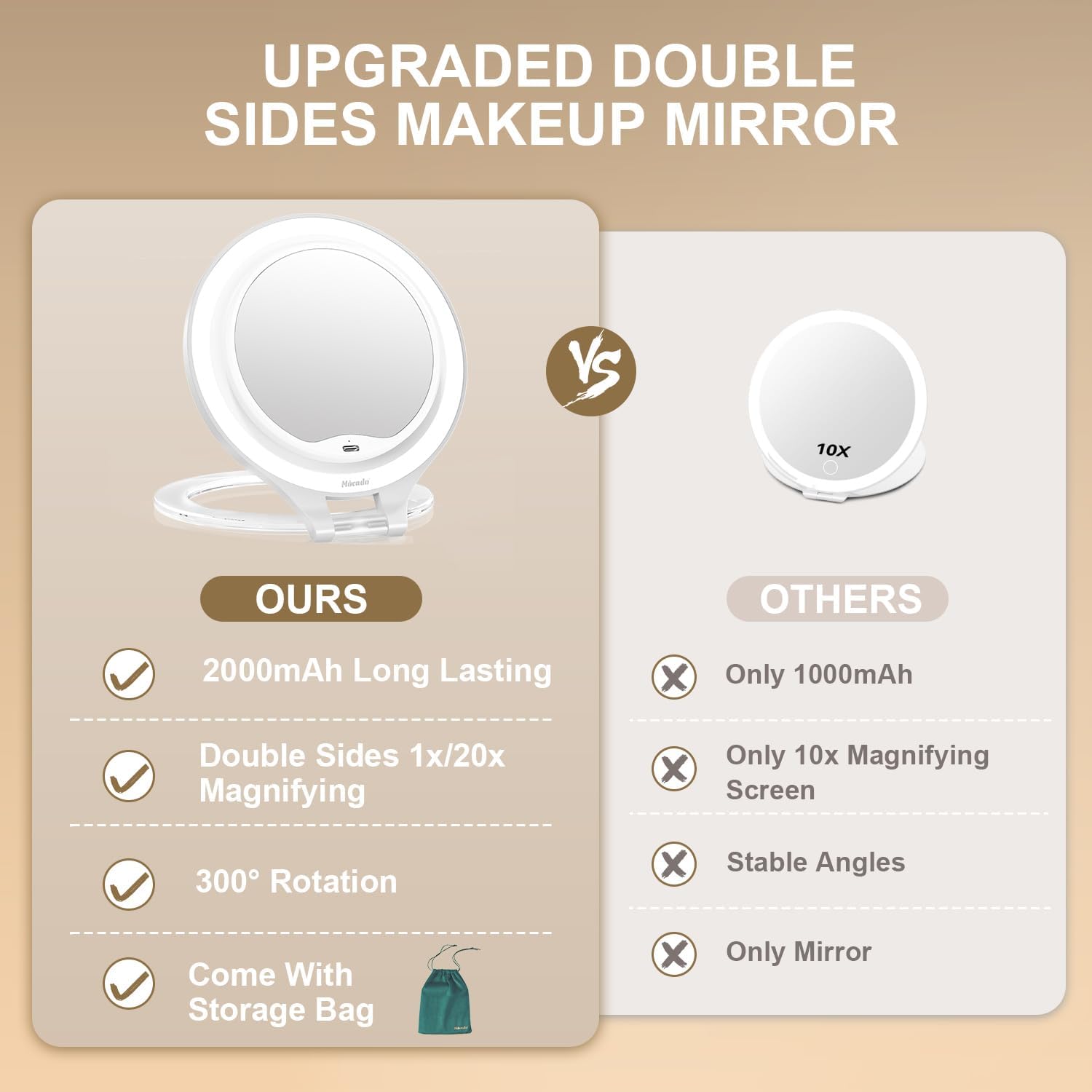 Mocado Travel Makeup Mirror with Light, 1X/20X Magnifying, Double Sided, 3 Color Light, Dimmable Touch, Rechargeable, Tabletop Standing, White - Image 7