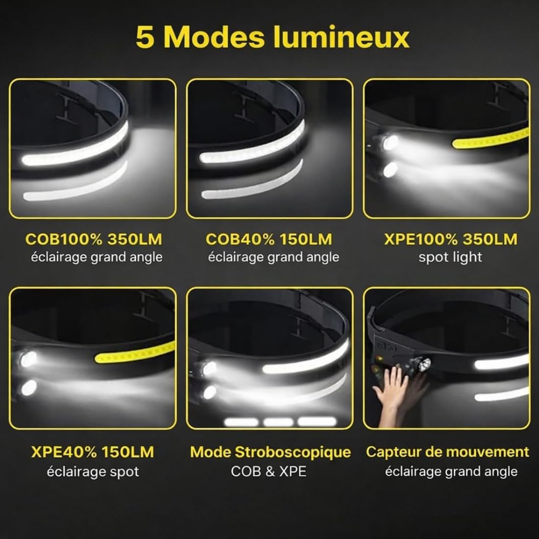 ArkenLite LED Lampe Frontale, 230° Torche Frontale Rechargeable USB Capteur De Mouvement, IPX4 Étanche Ultra-légère, Autonomie 8h, ampe Frontal pour Randonnée Bricolage Camping Pêche (A,2 pièces)