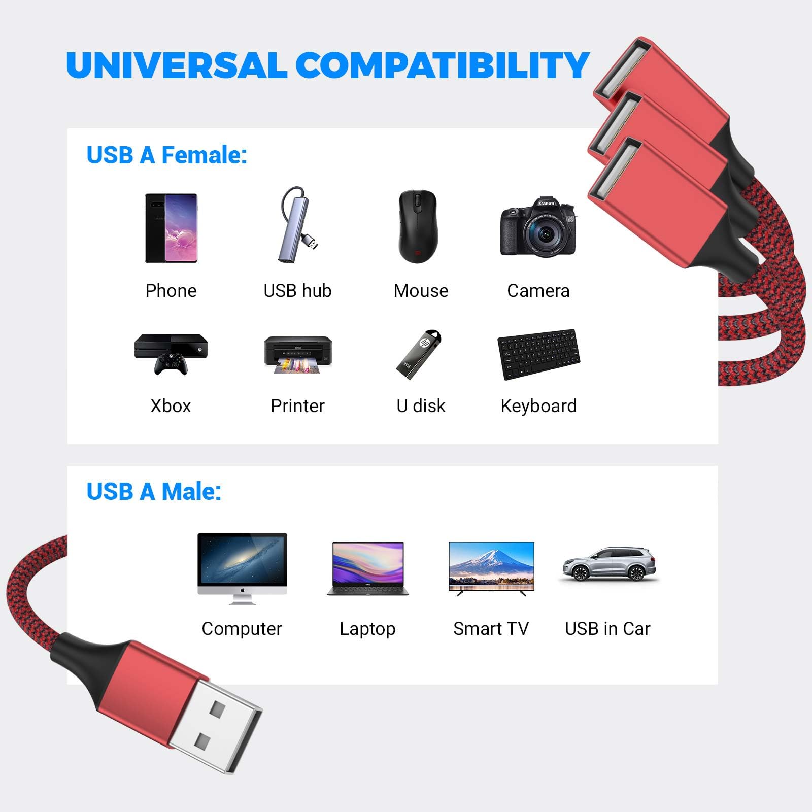 Répartiteur USB 3 en 1, câble d'extension mâle A vers 3 femelles, répartiteur USB Y prend en charge le chargement et le transfert de données pour TV/PC/ordinateur portable/MacBook/clavier/PS4