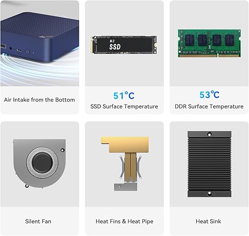 Miniatura 4 de Beelink Mini PC EQ13 con procesador N100 (4C4T), 16G DDR4 500G SSD Mini computadora de escritorio, WiFi6, BT5.2 Dual NIC LAN, Mini computadora de