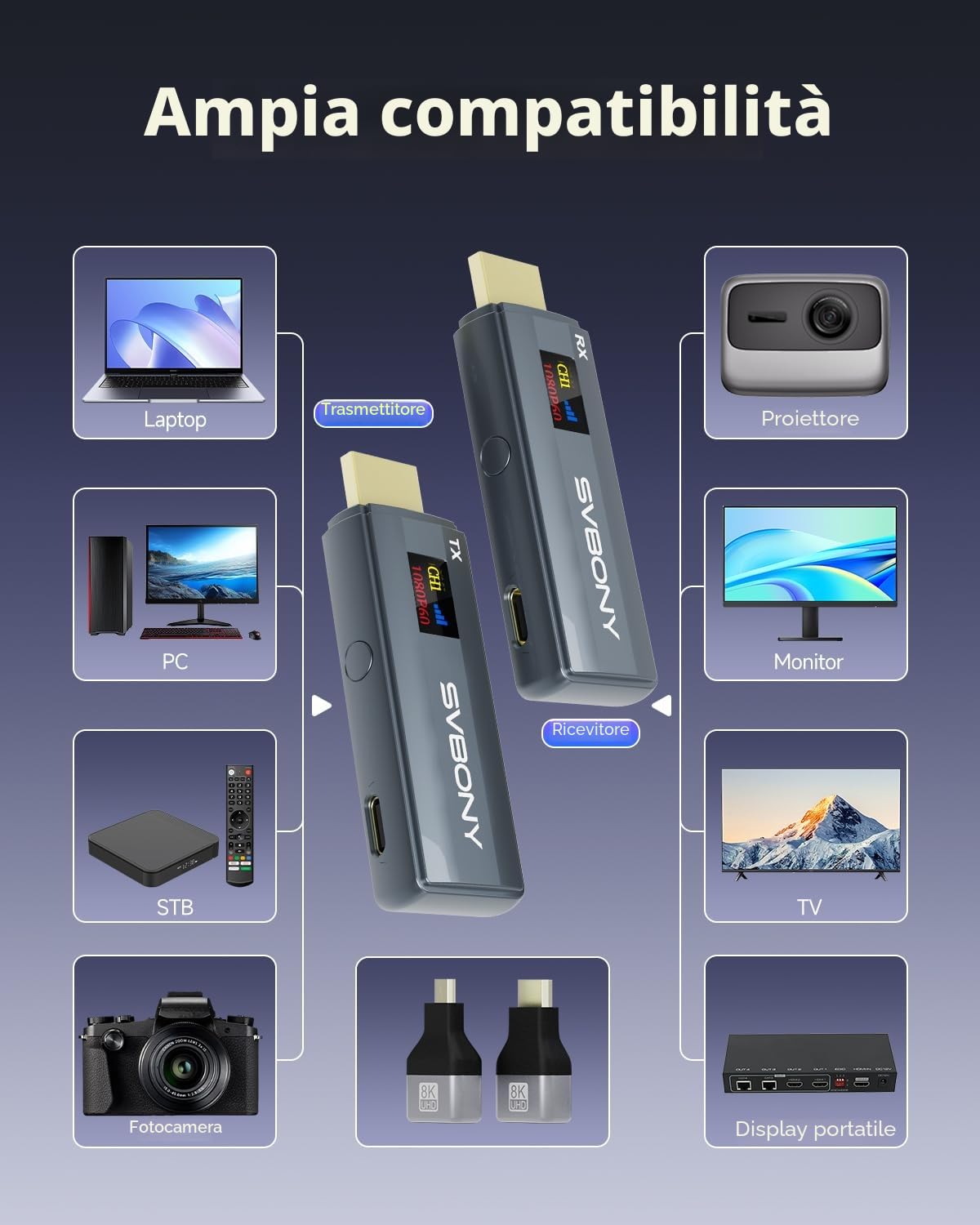 Svbony TransAir1 HDMI Wireless 4K, Trasmettitore e Ricevitore Wireless, 1080P@60Hz, Portata 80M, Display OLED, 2.4G/5G 9 Canali, Plug and Play, Ritardo di 0,06s per Laptop/PC/TV(No Gaming)