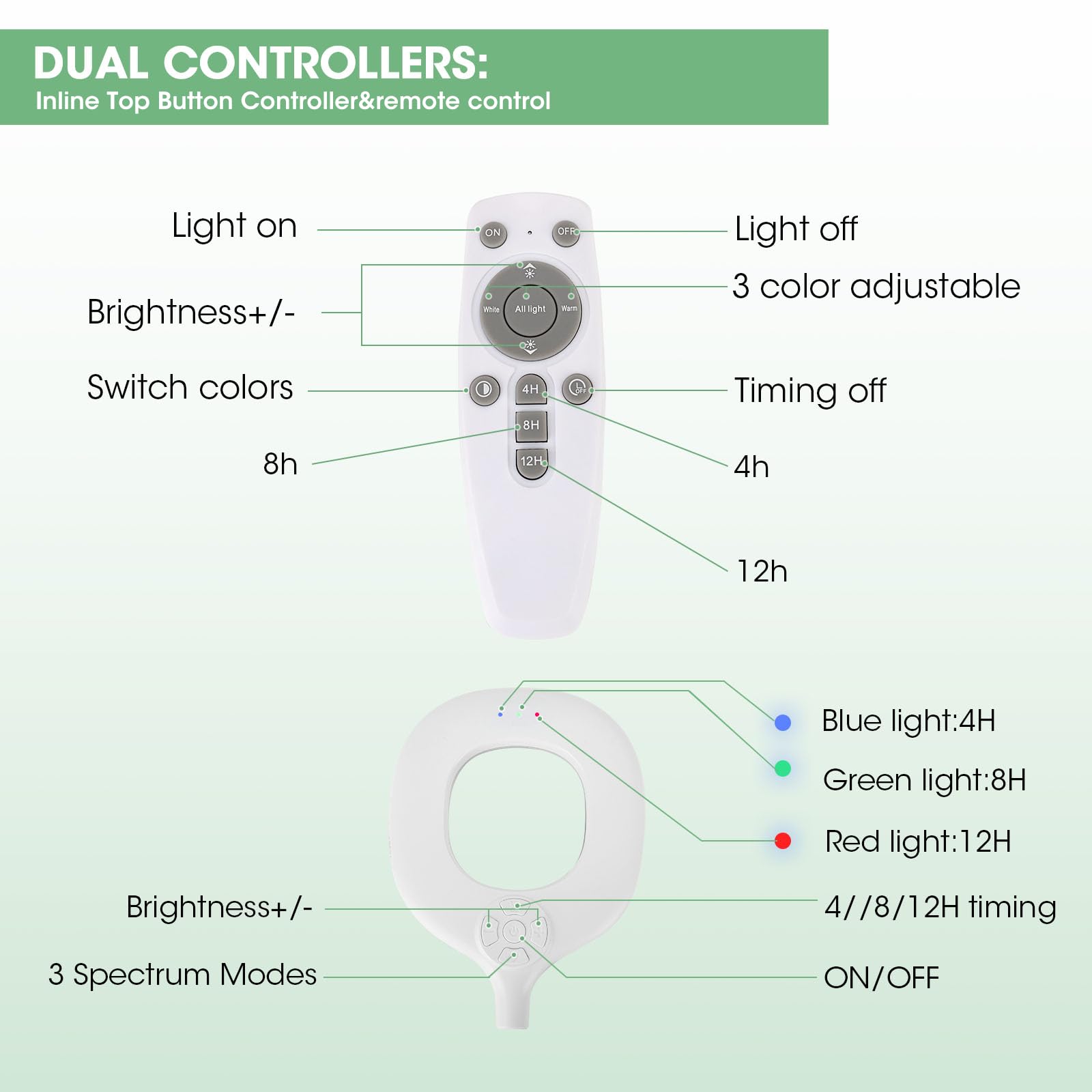 Lampe Horticole LED Spectre Complet 10W 56 LED Grow Light pour Plantes Intérieur