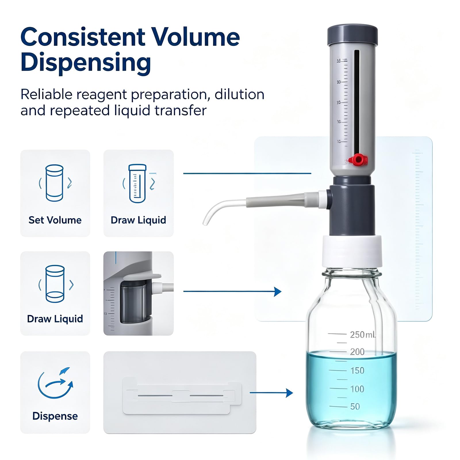 COYEUX Dosatore Regolabile A Manicotto per Liquidi, da 0-25 Ml, per Flaconi da Laboratorio, con Impostazione del Volume Graduata E Bloccabile, per Laboratori, Scuole, Docenti E Ricercatori.