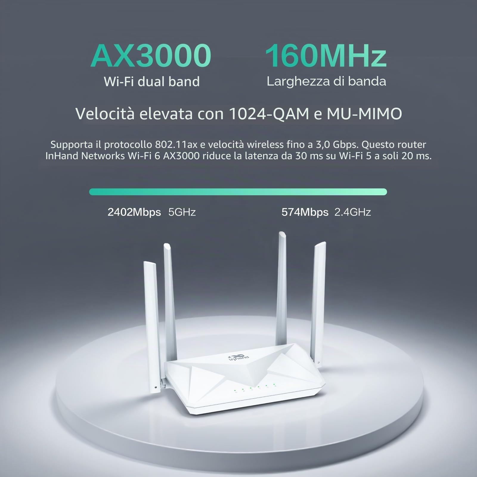 InHand Networks Wi-Fi 6 Router AX3000,duale band,porte Gigabit, controllo genitori,OFDMA,160 MHz,MU-MIMO,WPA3 sicurezza aziendale,IPv6, perfetto per smart home,4K,gaming e basse latenze