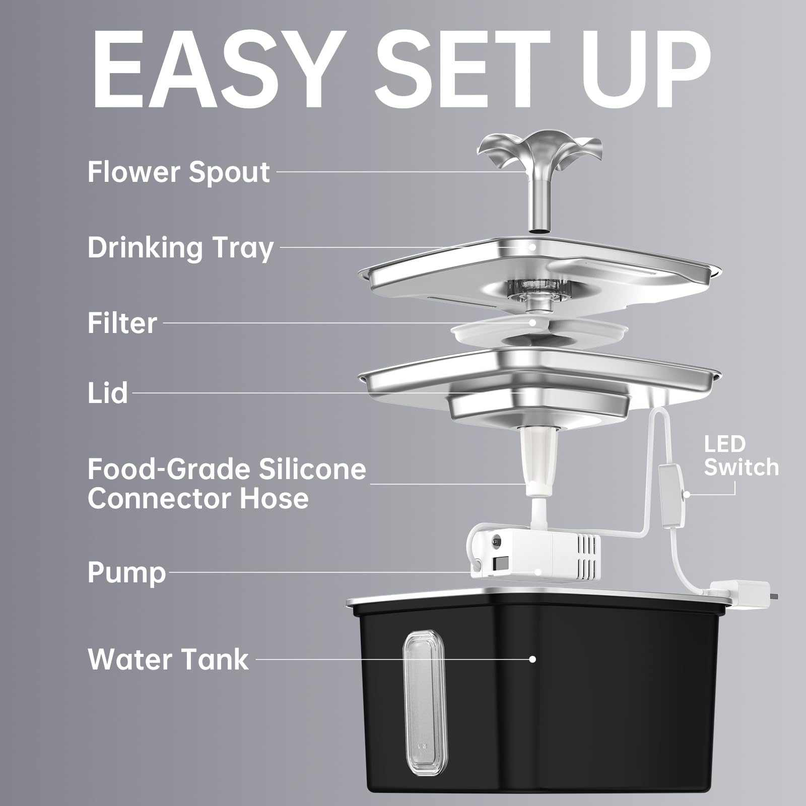 Veken Innovation Award Winner Stainless Steel Cat Water Fountain, 108oz, C1 view 9
