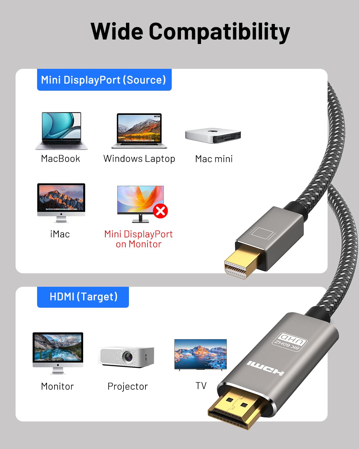 Cable Mini DisplayPort a HDMI 8K de 3.3 pies, 4K a 240Hz/8K @60Hz unidireccional Mini DP 1.4 a HDM, HDR 48Gbps de alta velocidad para Thunderbolt 2, MacBook Surface Pro, portátil, monitor y