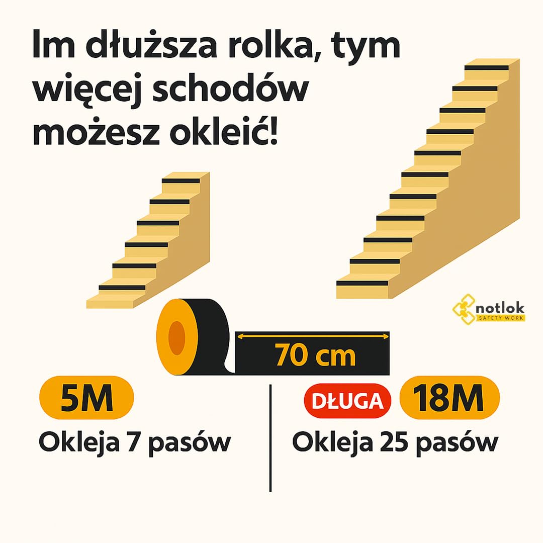 Taśma antypoślizgowa [18 m × 2,5 cm] | Czarna | Samoprzylepna taśma zabezpieczająca schody i podłogi | Do wnętrz i na zewnątrz | Paski antypoślizgowe na stopnie