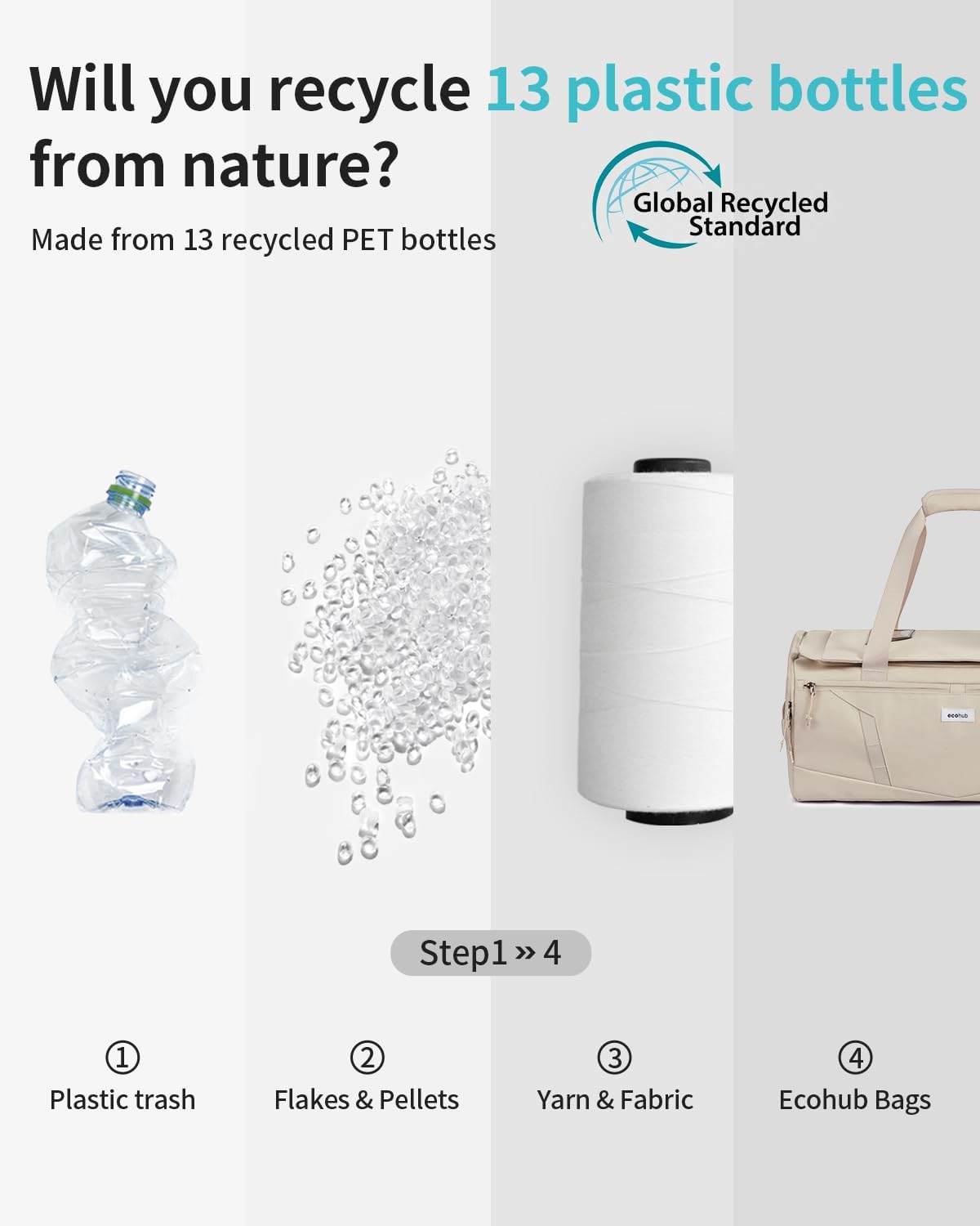 ECOHUB 40L Gym Bag for Women Men Water Resistant Sports Duffle Bag with Shoe Compartment & Wet Pocket, Travel Weekender Camping Backpack - Image 9