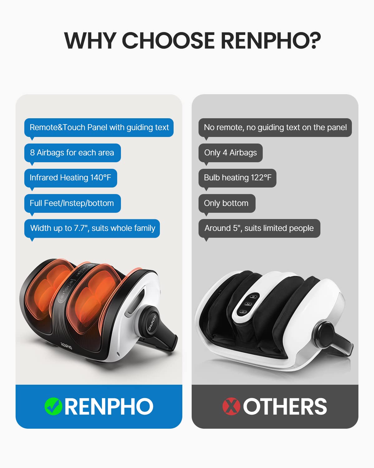RENPHO Massaggiatore piedi Shiatsu 4 in 1 polpacci,con funzione riscaldante | Camera di massaggio per i piedi larga 19,5 cm, manico regolabile a 270°, impastamento, pressione, riscaldamento. regalo donna