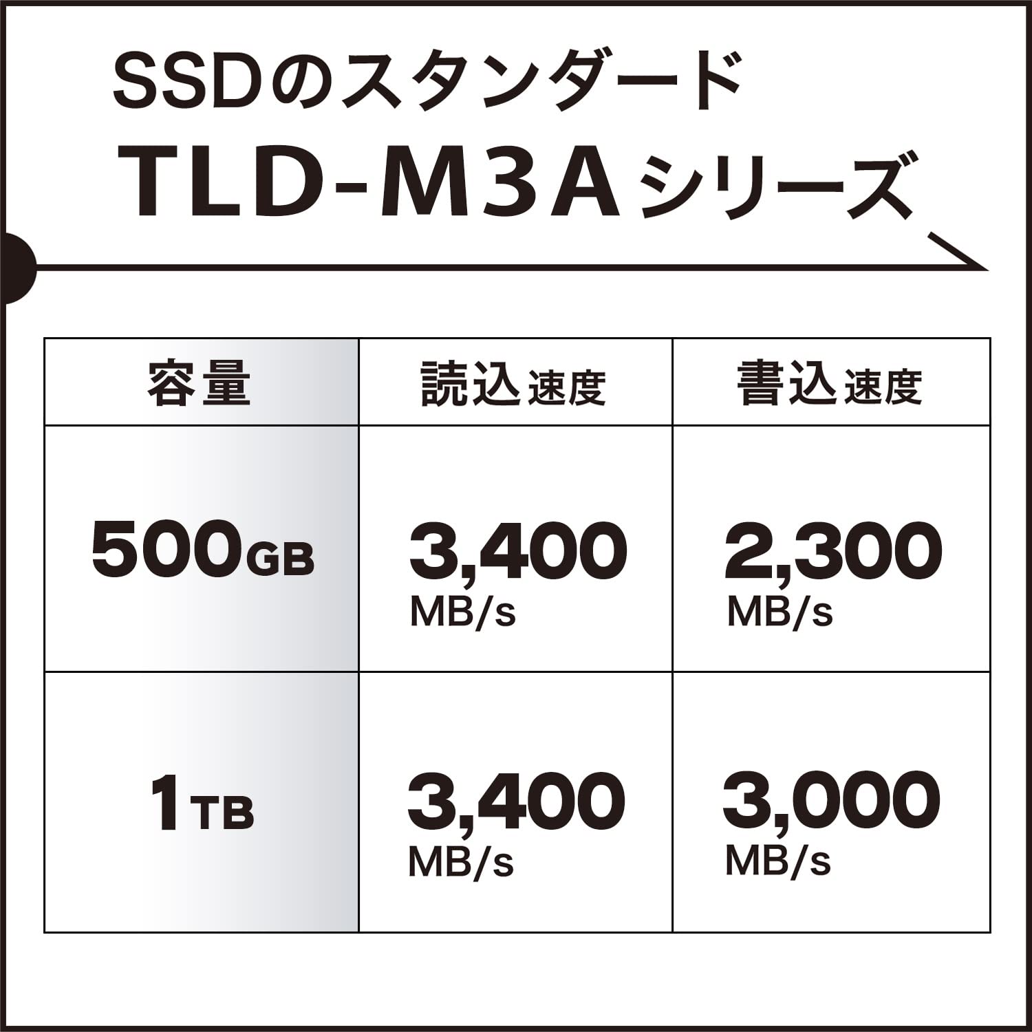Amazon | 東芝エルイートレーディング(TLET) 内蔵SSD 1TB M.2 2280