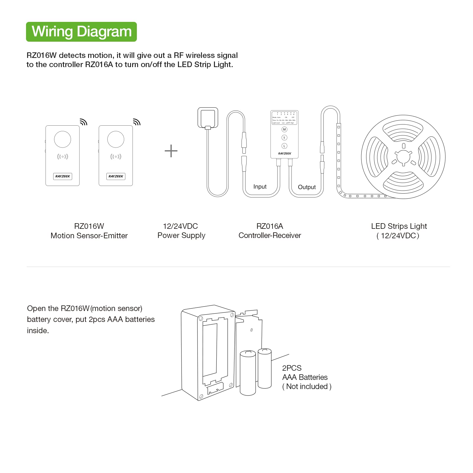 RAYZEEK - Luci di striscia a LED attivate dal movimento wireless, luci di striscia LED da 20 piedi con adattatore di alimentazione, RF Wireless Motion Sensor Control Dimmer,
