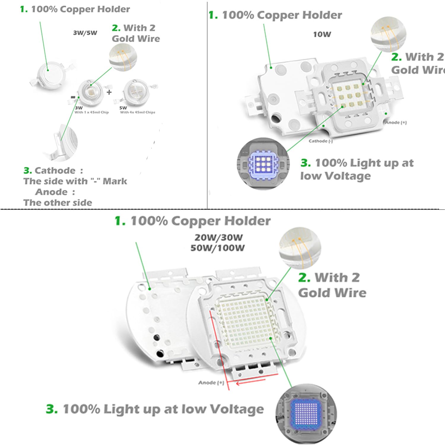 High Power Uv-Led-Chip 3W 5W 10W 20W 30W 50W 100W 365nm 370nm 375nm 385nm 395nm 400nm 405nm 425nm Uv Intensität Perlen (405-410nm, 1PCS 100W)