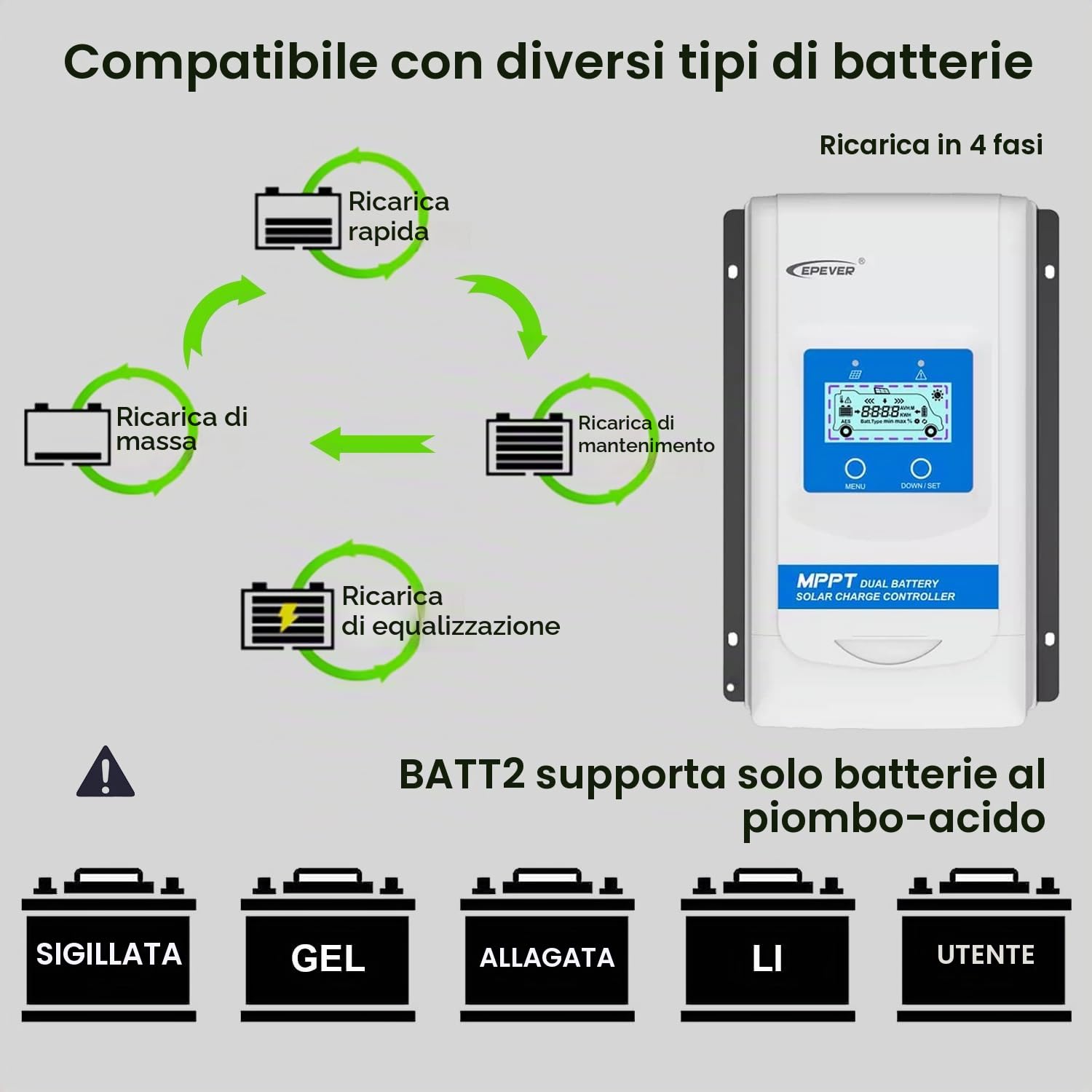 EPEVER® 20A MPPT Regolatore di Carica Solare a doppia Batteria 12V/24V Automatico con Display LCD per Camper barca Rimorchio adatto a Batterie sigillate, al Gel, allagate, al Litio - DR2210N