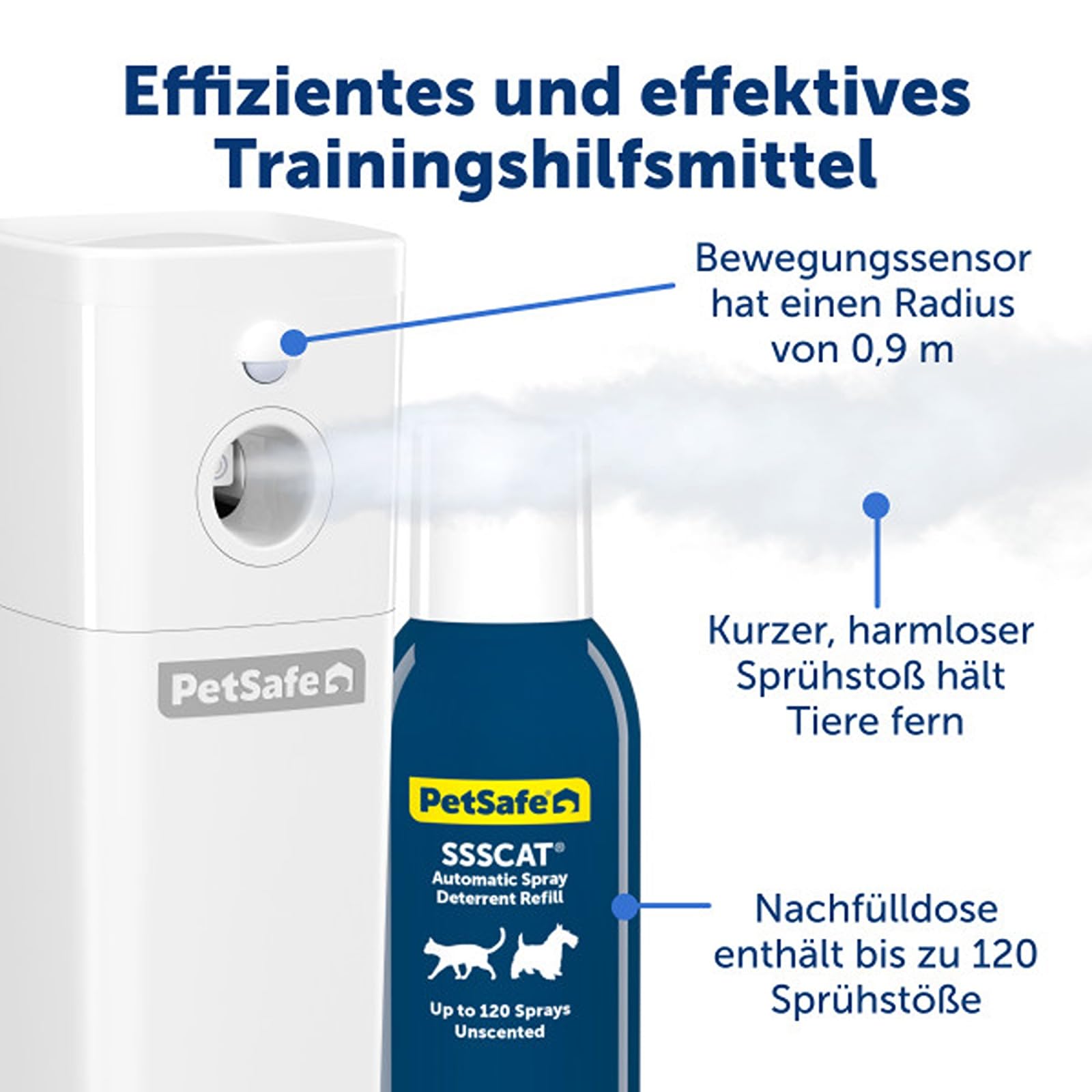 SSSCAT automatisches Fernhaltespray für Haustiere, Katzen und Hunde fernhalten, sicher, geruchlos