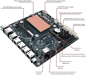 Amazon | HKUXZR I3-N305 産業用マザーボード NAS 8コア 8