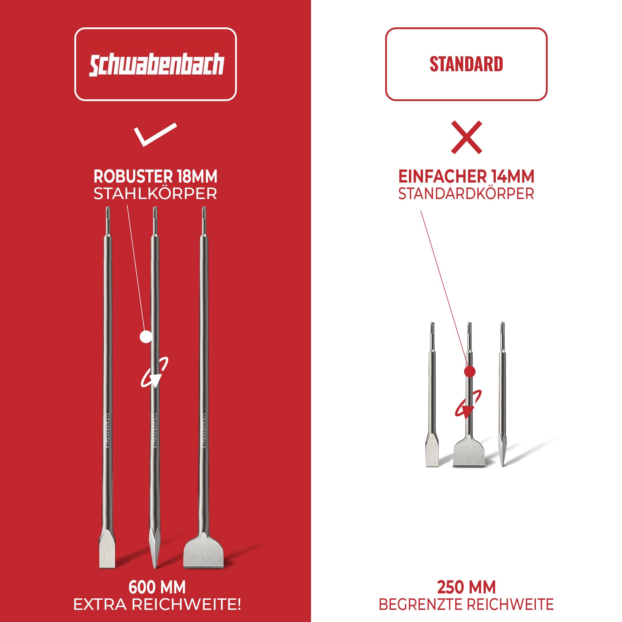 SCHWABENBACH ® SDS Max Chisel 600 mm Set - 3 Pieces. 25 mm 50 mm