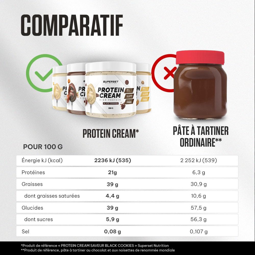 Superset Nutrition Protein Cream 250g Chocolate Blanco