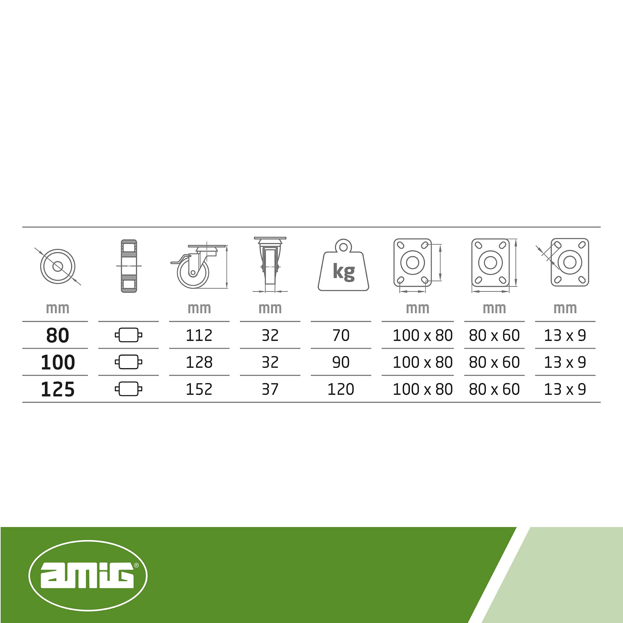 Amig - Zestaw 4 kółek hamulcowych do mebli | Ø 125 mm | obrotowe kółka z płytą montażową | maksymalne obciążenie 120 kg | do przenoszenia ciężkich mebli | łożyska wałkowe | rdzeń metalowy | czarna