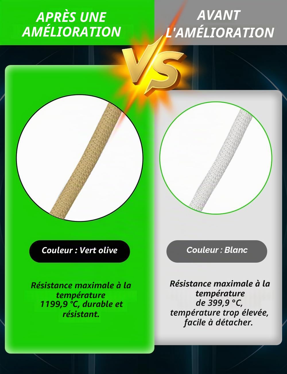 Solary Appareil de chauffage par induction automobile pour le retrait de vis - 1200W, 220V Dévisseur d'écrous pour desserrer les vis rouillées, Chauffage par induction avec 3 bobines