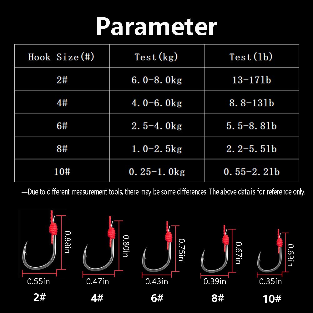 Dyxssm Fishing Feeder Carp Fishing Hooks with Fishing Spring Carp Feeder (Pack of 4) (Red, 4#)