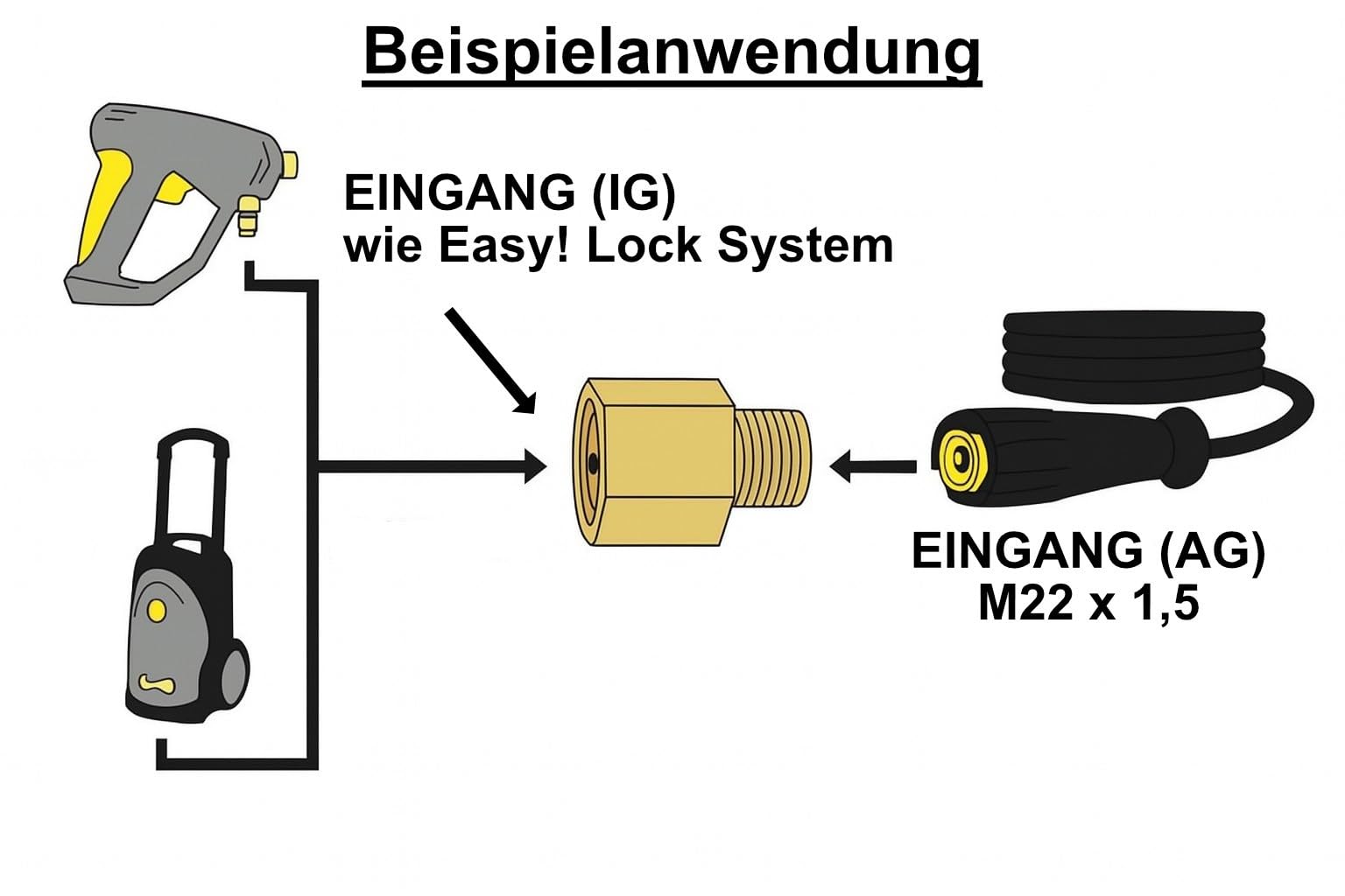 M&M Smartek Adapter für – kompatibel/geeignet zu Bajonett Kärcher IG auf Easy!Lock mit TR22 Gewinde