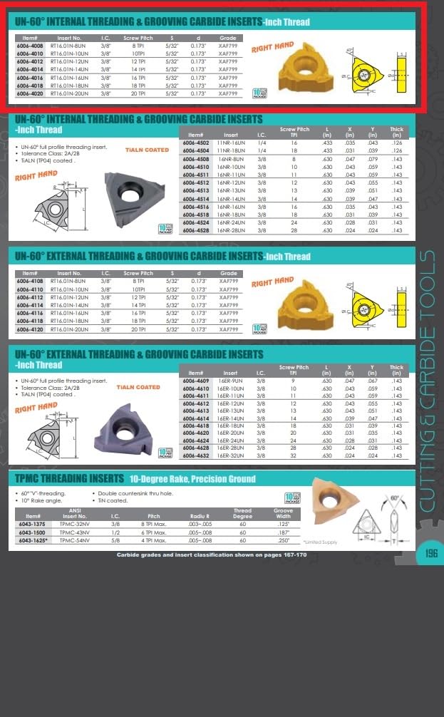 HHIP 6006-4014 Internal Threading and Grooving Carbide Insert, 3/8" I. C., 14TPI Screw Pitch