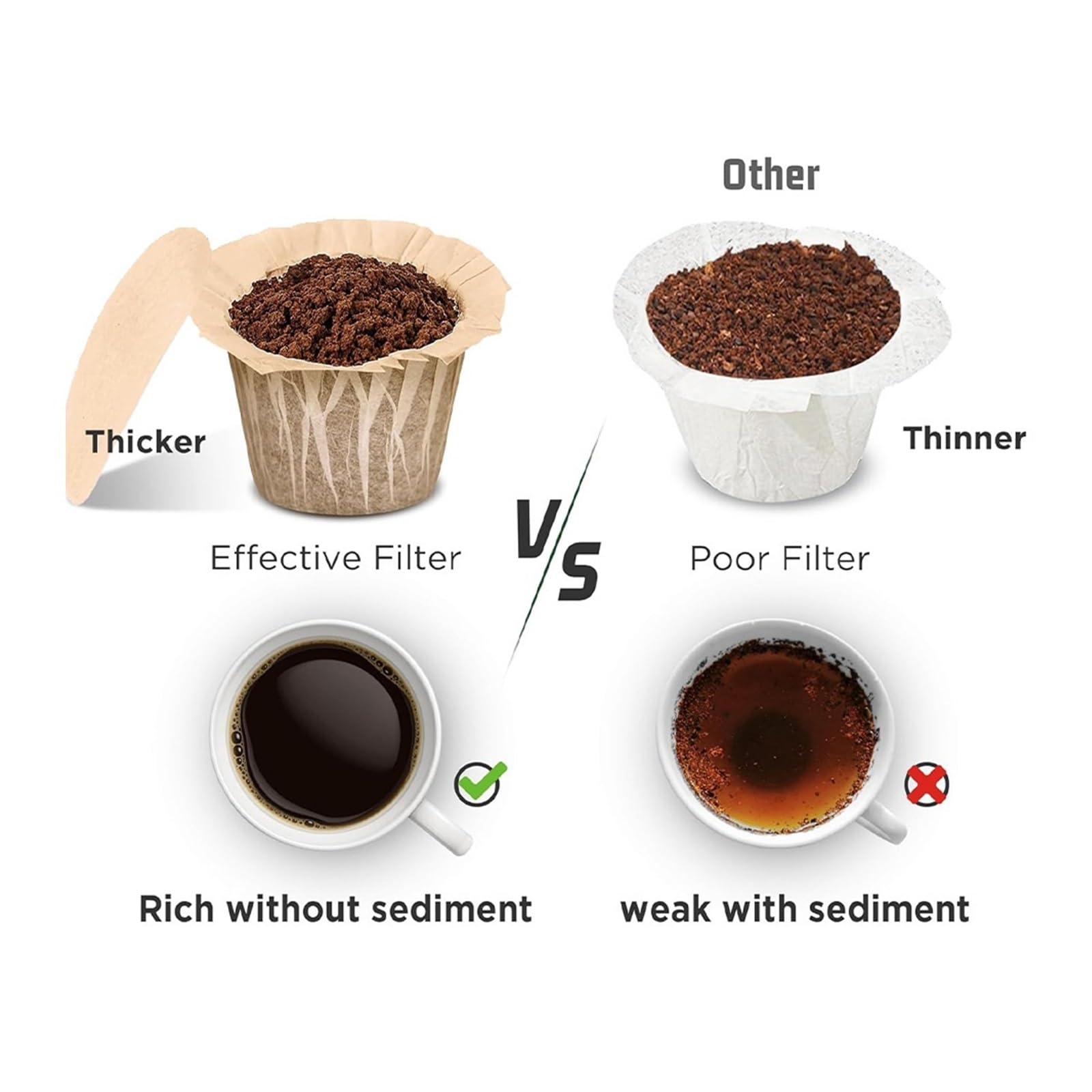Máquina De Cápsulas De Café En Polvo De Papel De Filtro De Café Con Tapa, Soporte De Filtro De Café, Taza De Papel De Filtro De Café, Paquete De K-cup-400