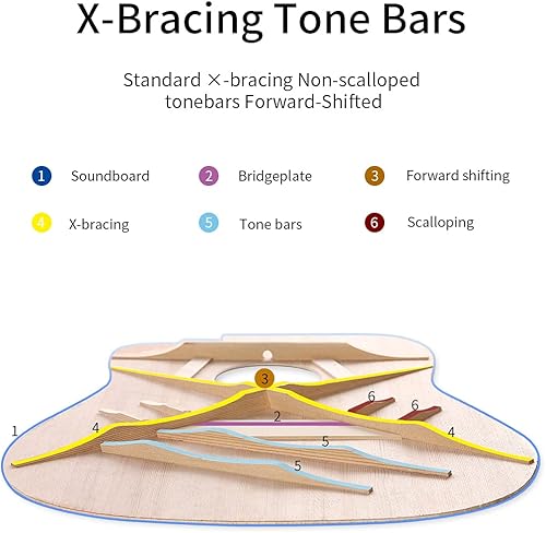 Miniatura 3 de Rosen G31 Dreadnought - Guitarra acústica negra de caoba sólida de 41 pulgadas tamaño completo con acabado brillante kit de inicio con bolsa de