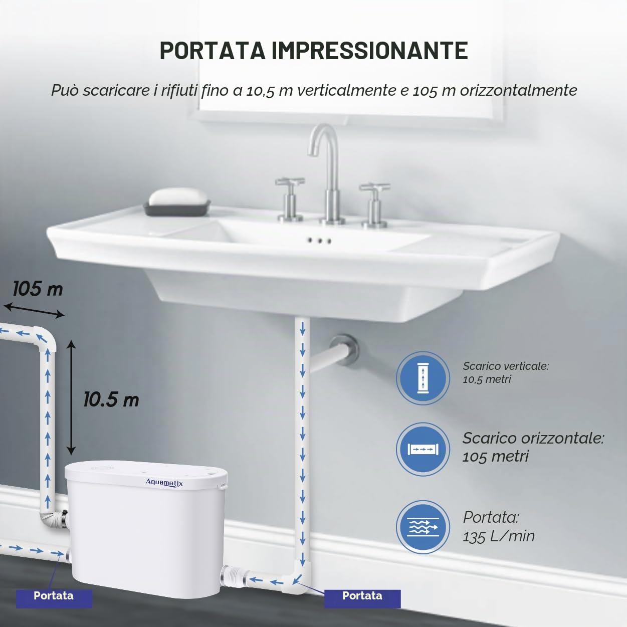 Aquamatix Silencio 2 Pompa Doccia 400W Trituratore Pompa Maceratore 145L/min 2 ingressi per doccia e lavandino Distanza di pompaggio verticale di 8 m con filtro a carbone