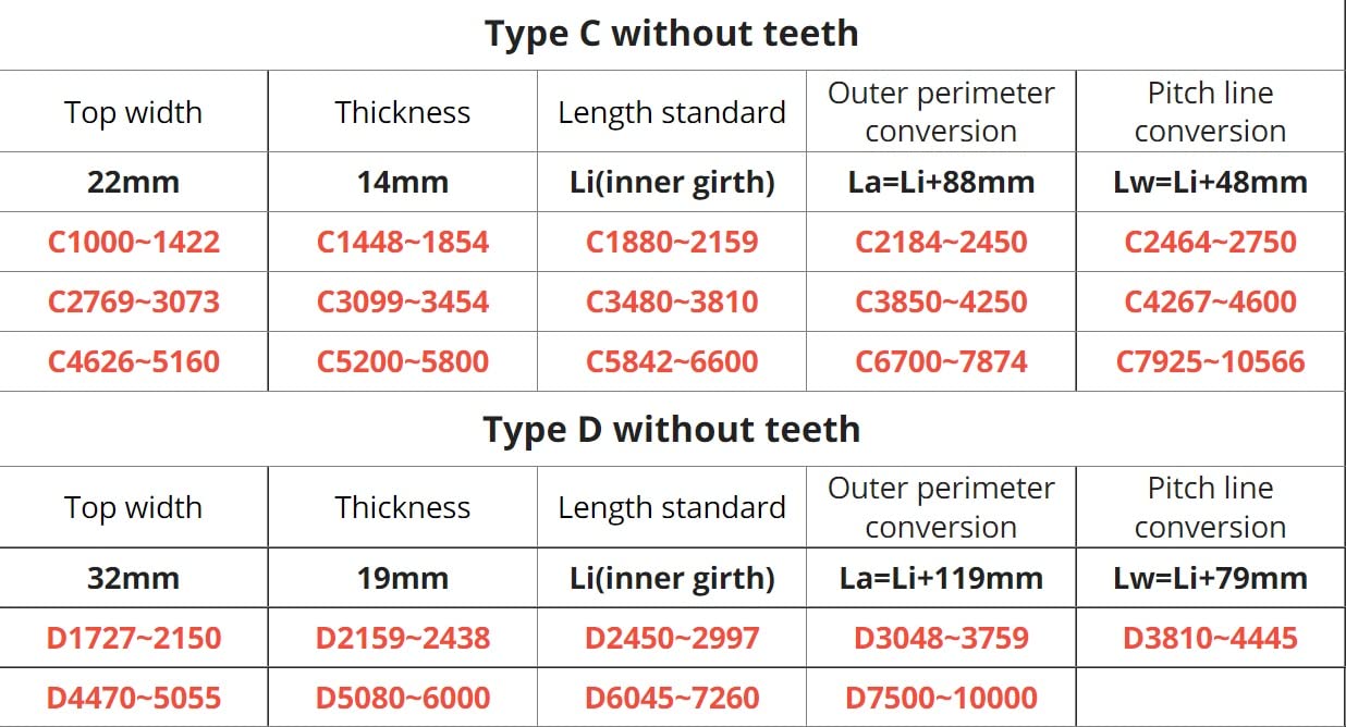 D Typ D7500~10000mm Twardy drut Gumowy napęd Długość wewnętrzna Obwód Przekładnia przemysłowa Maszyny rolnicze Pasek klinowy(D7500m Li)