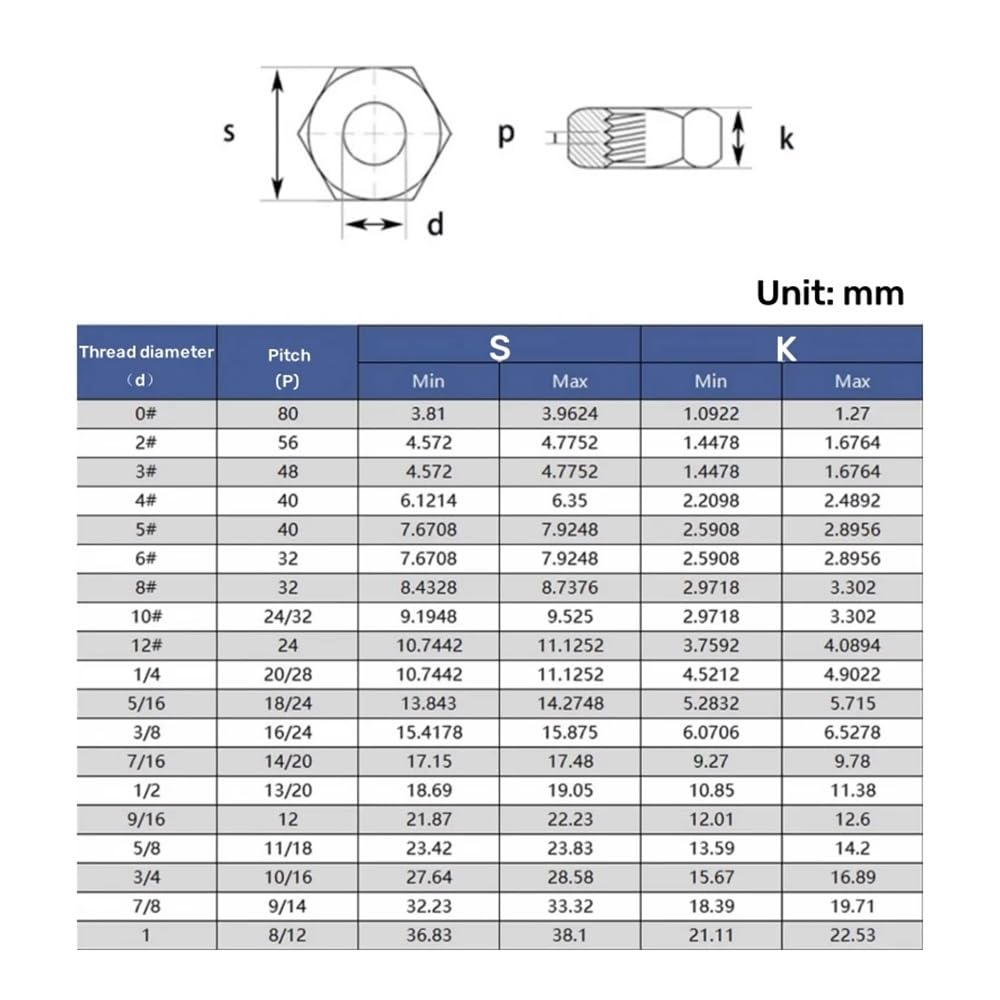 Dado a Mano 1~20 Pezzi 304 Acciaio Inossidabile Filettatura fine Grossolana Dado Esagonale UNC UNF 4# 6# 8# 10# 12# 1/4 5/16 3/8 7/16 1/2 5/8 3/4(7I16-20(5pcs))