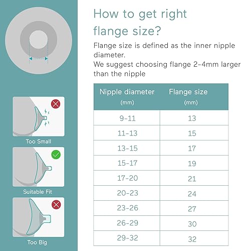 Miniatura 5 de Paruu Piezas de bomba compatibles con Spectra S1S29 Plus, no accesorios originales, los reemplazos incluyen brida de 0.945 in, paquete de 2