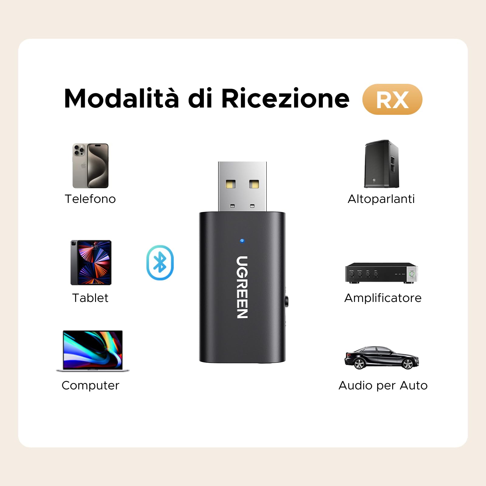 UGREEN Adattatore Jack 3,5mm Bluetooth 5.4 2-IN-1 Trasmettitore Ricevitore con Cavo Audio Aux