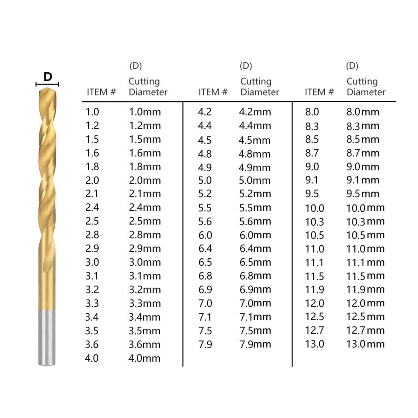 1/2/5/10 sztuk wiertło spiralne pokryte tytanem HSS wiertła do metalu HSS wiertło pistoletowe do metalu narzędzie do drewna wycinak otworów(11.1mm,10pcs)