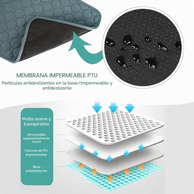 Foto 3 de 6 de Eastlion Empapadores para Perros,Almohadilla de Entrenamiento Lavable y Reutilizable,Alfombra para Perros…