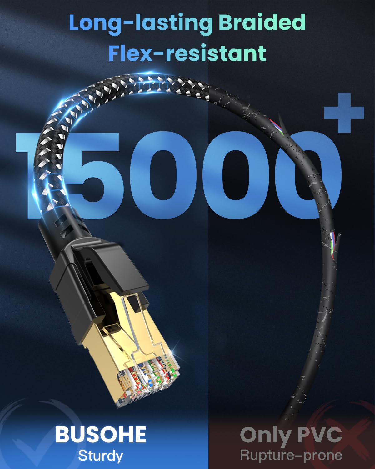 BUSOHE Câble Ethernet Cat 8 de 15,2 m – Câble de réseau LAN RJ45 tressé haut débit, très résistant, 40 Gbit/s, 2 000 MHz, compatible avec modem/routeur/jeux/PC