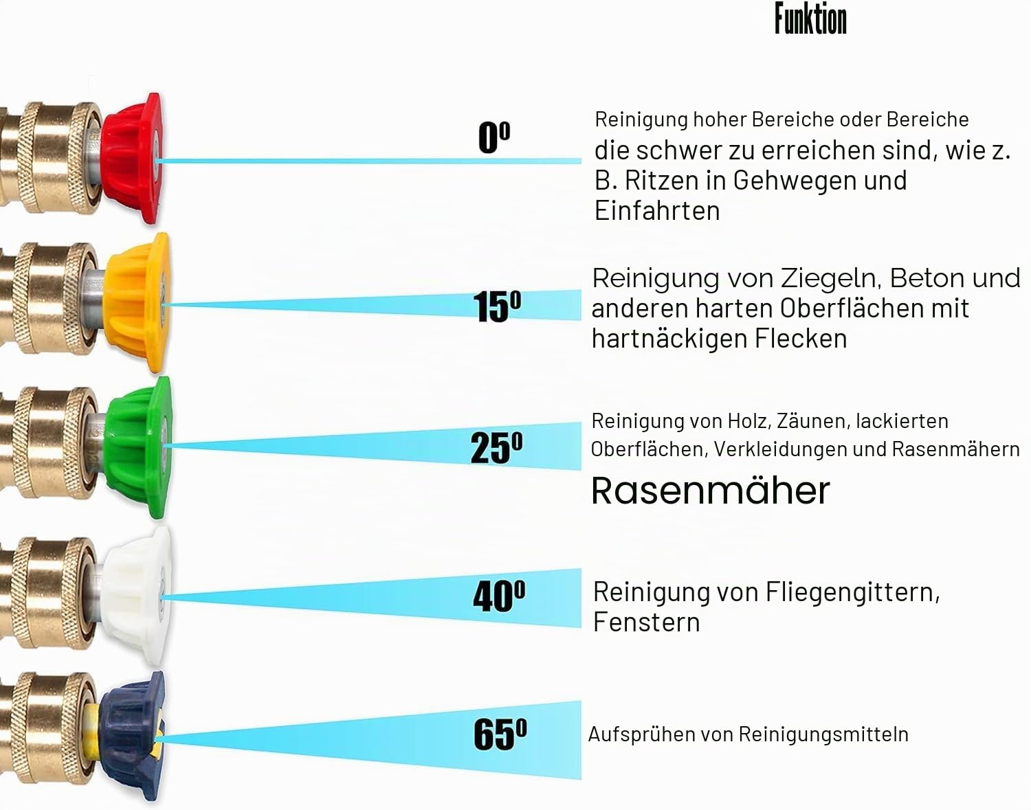 M MINGLE Austauschpistole für Hochdruckreiniger mit Verlängerungslanze, M22 15 mm oder M22 14 mm Anschluss, 5 Düsen, 100 cm (40 Zoll), 276 bar (4000 PSI)