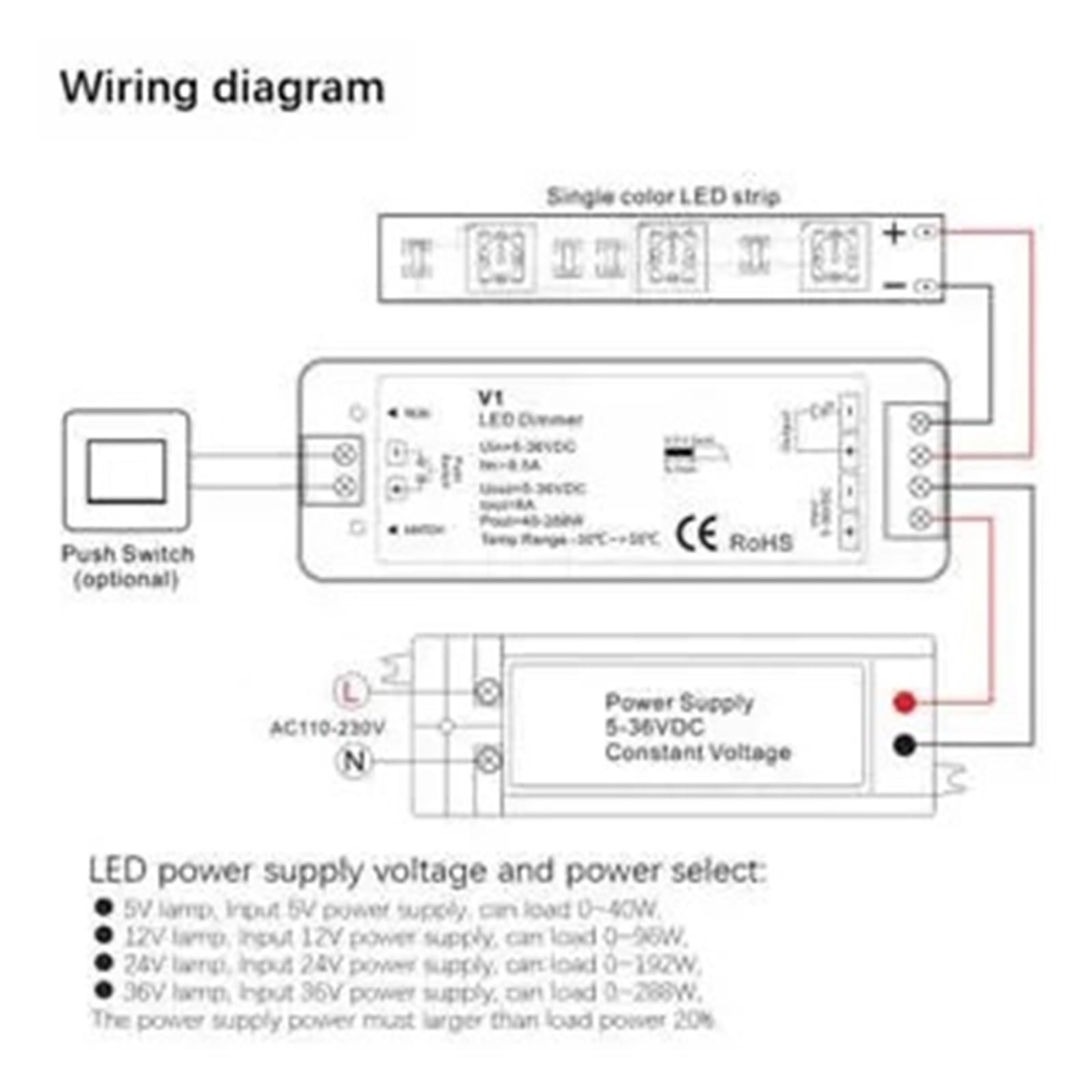 DC12V 24V 36V LED Dimmer PWM 2,4G Helligkeit Einstellung Touch Fernbedienung Schalter Monochrome LED Licht V1(1-Zone TW1-B)