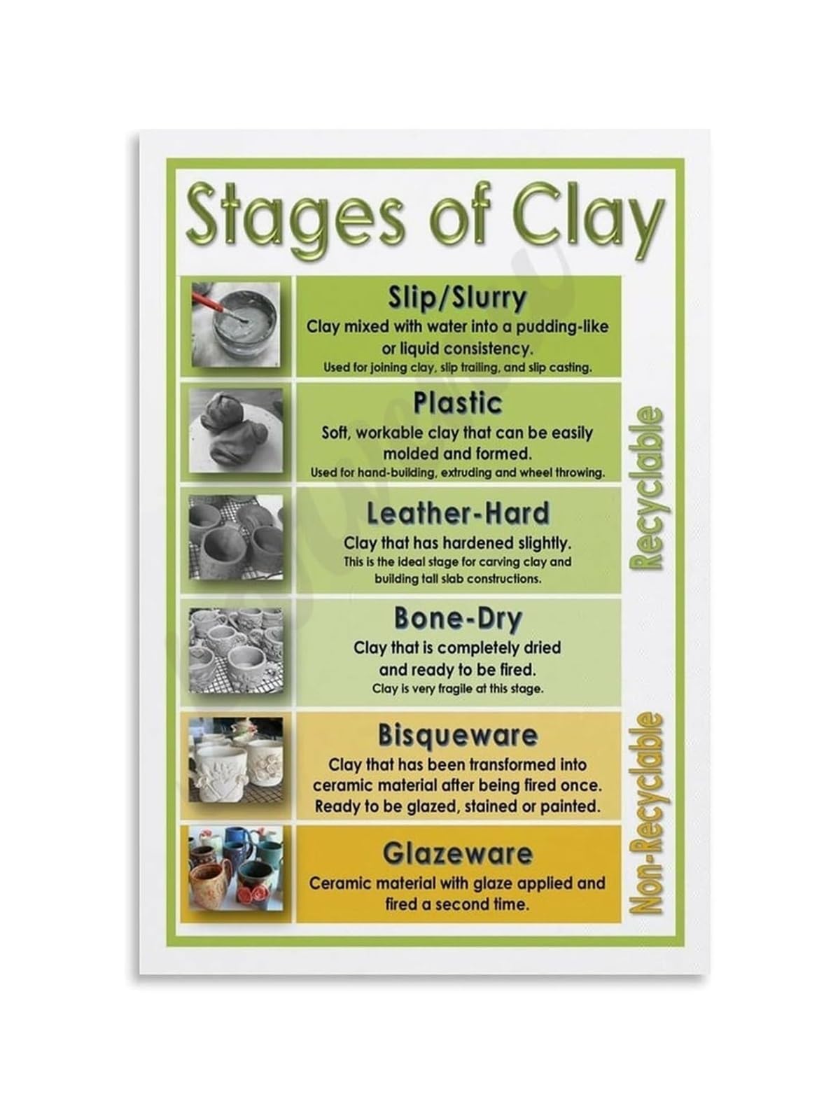 MQXFCZUX Pottery Studio Poster Stages of Clay Chart Ceramics Classroom Guide and Wall Decor Unframed,12X18inch(30X45cm)