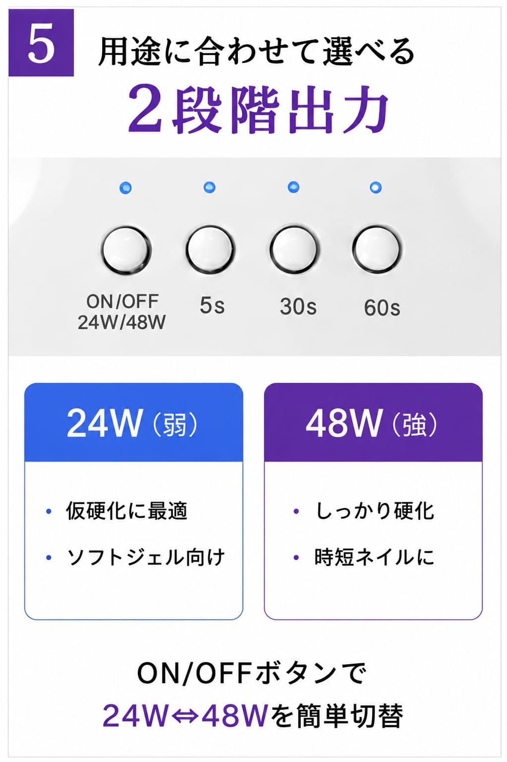 Amazon | UV/LED ネイルライト、USB給電式、48W、30個LEDランプ、人感