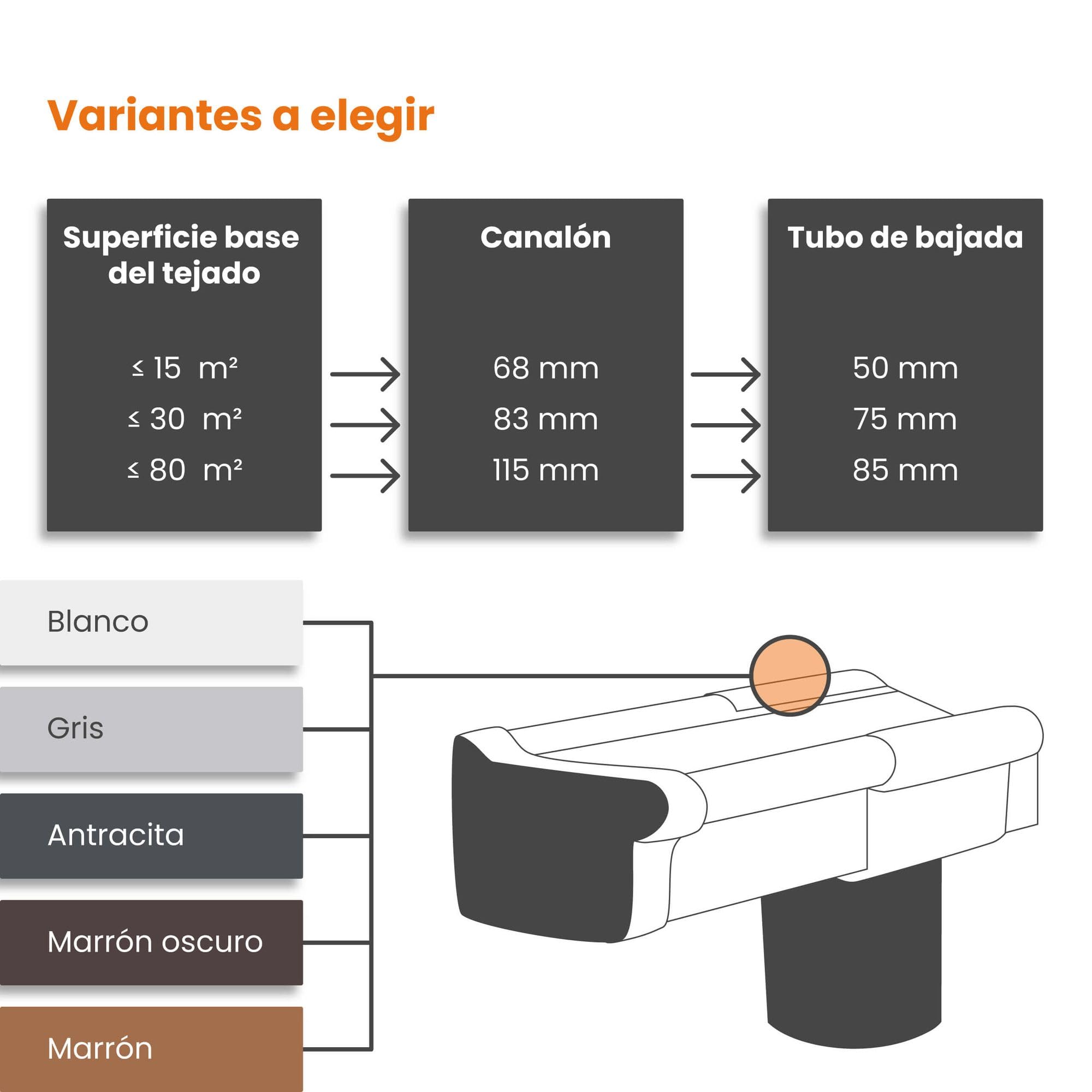 INEFA 20x Soporte de canalón rectangular 68mm Gris | Soporte de canalón de acero galvanizado, accesorio de canalón, montaje fácil, Made in Germany