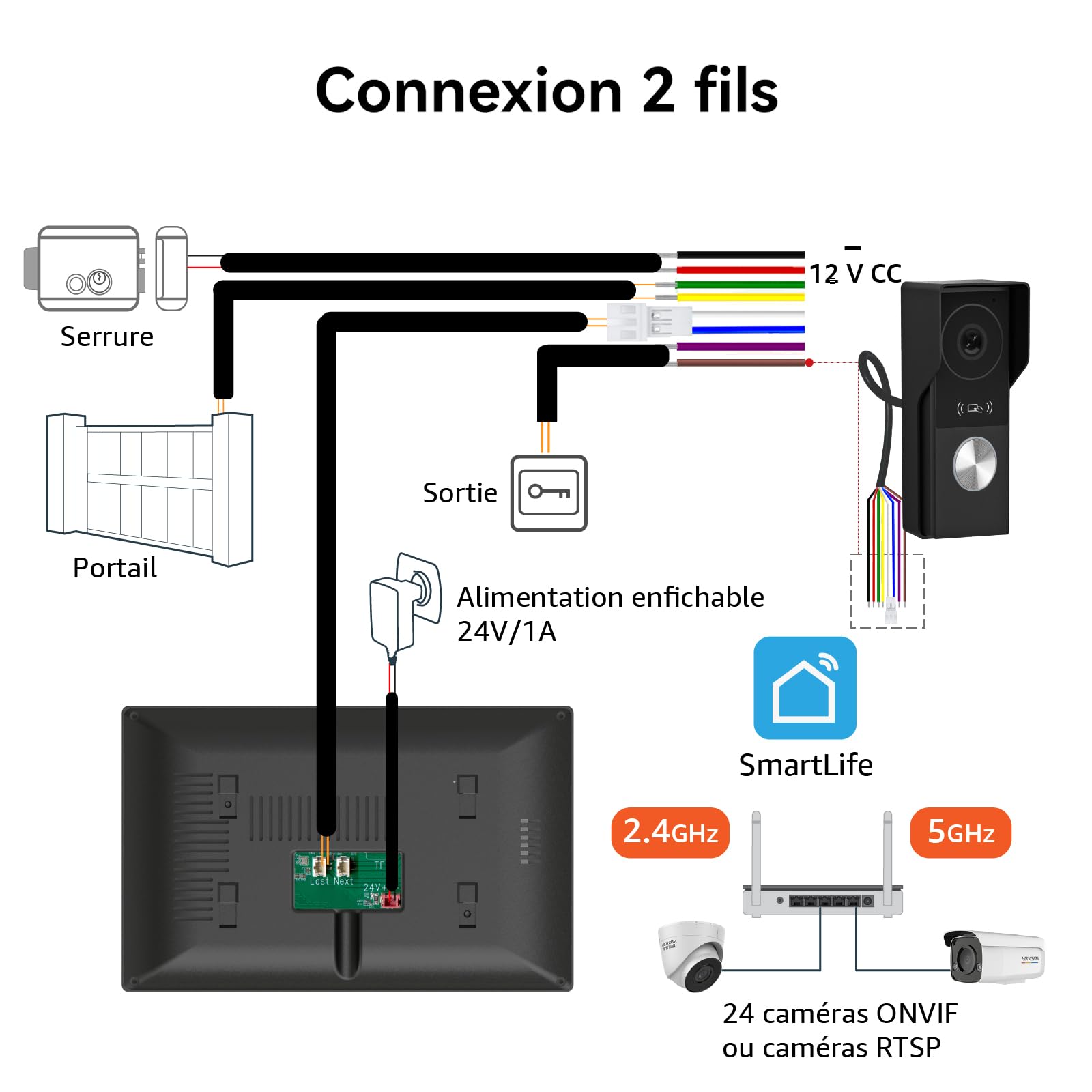 Visiophone Filaire Connecté à 2 Fils, Interphone Vidéo IP WiFi avec 7'' écran Tactile,1080P Sonnette Portier, APP Unlock à Distance,Détection de Mouvement,Lecture, Enregistrement