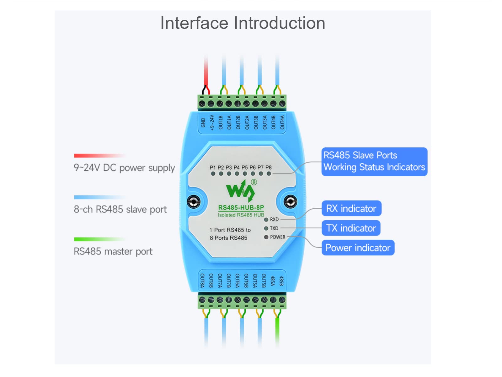 Waveshare Industrial-Grade Isolated 8-Ch RS485 Hub,Rail-Mount 8 Channel Repeater,Extends 8-ch RS485 Slave Ports Via 1-ch RS485 Master Port, with Isolation And Relay,300~460800bps Baudrate