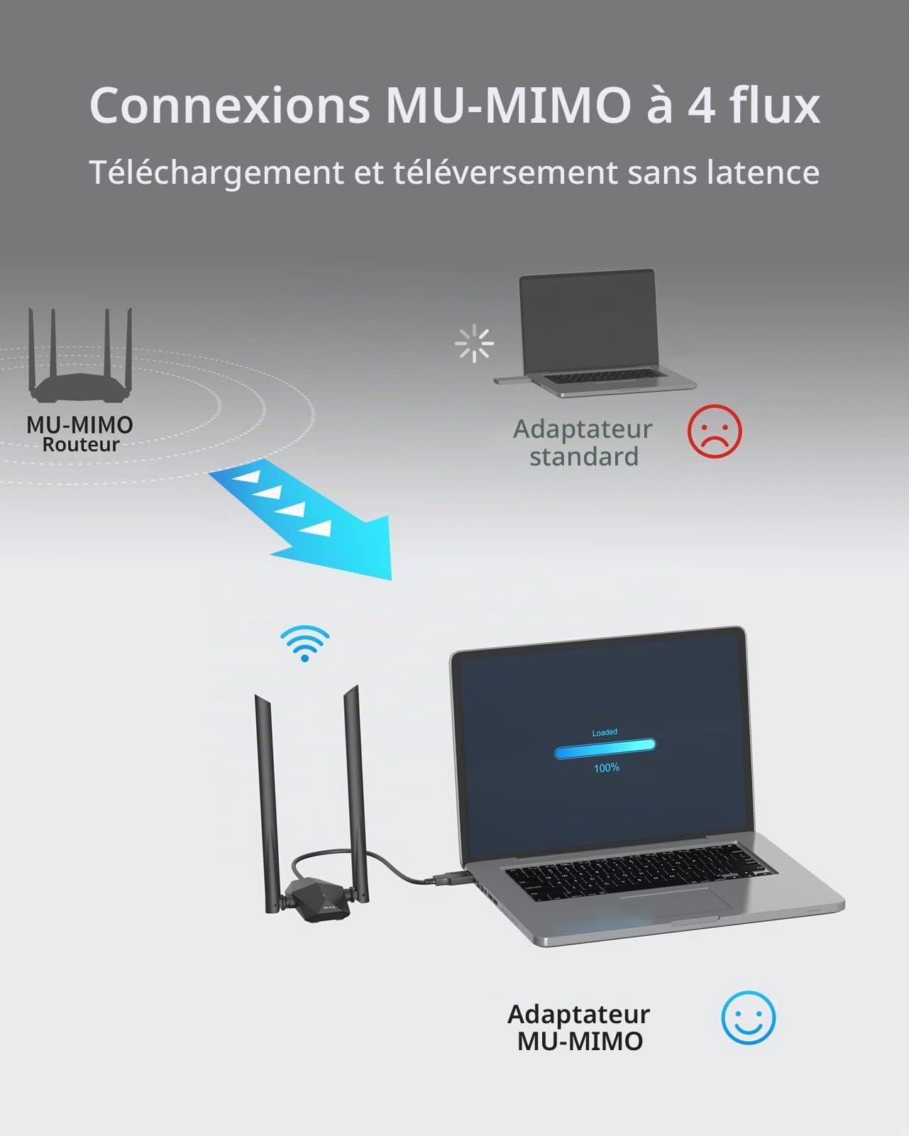 ioGiant AX1800 Mbps Clé USB WiFi 6 Puissante à Gain élevé, Antenne WiFi pour PC Longue Portée, Bi-Bande Adaptateur USB3.0 Wi-Fi, 5GHz/2.4G avec Antennes, Clé sans Fil USB Compatible avec Windows 11/10