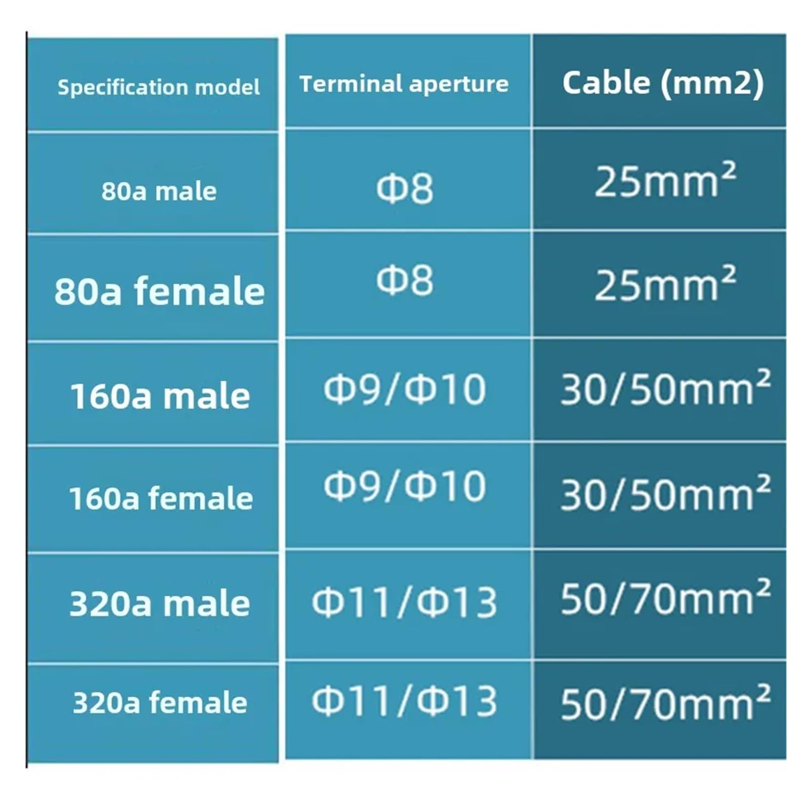 Conector de carga de energía for montacargas de 80 A, 160 A y 320 A for REMA, conector de carga de batería de alta corriente macho y hembra, enchufe industrial.(Female 80A)