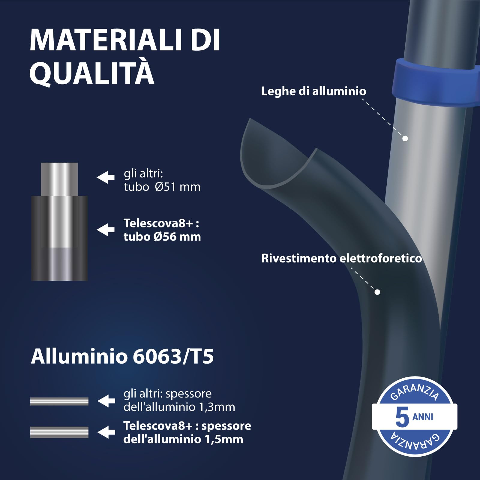 Scala telescopica 2,6m TELESCOVA8+, Alluminio, Pieghevole, Estensibile, Multi-funzione, Altezza di lavoro max 3,5m, Ganci Rimovibili, Garanzia 5 anni