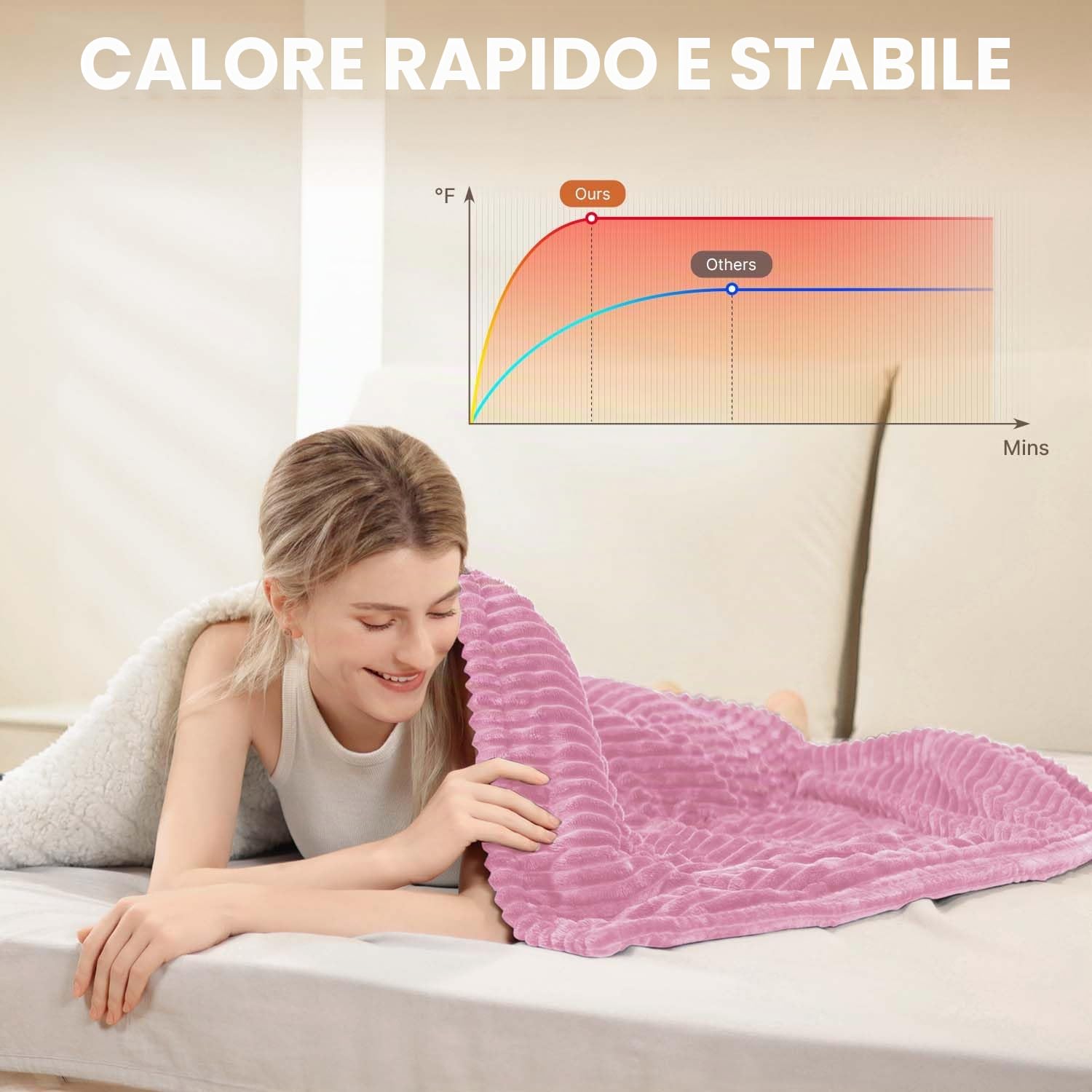 Coperta Riscaldante Elettrica con Spegnimento Automatico,180 x 135 cm,Timer 10 Ore e 6 Temperature,Rapido Riscaldamento,Flanella,Lavabile in Lavatrice,Coperta Termica per Letto, Casa e Ufficio-Rosa