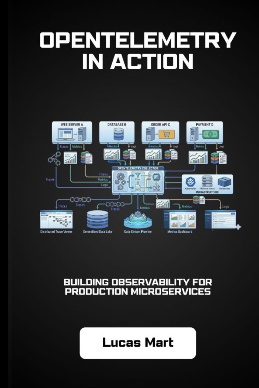 OpenTelemetry in Action: Building Observability for Production Microservices