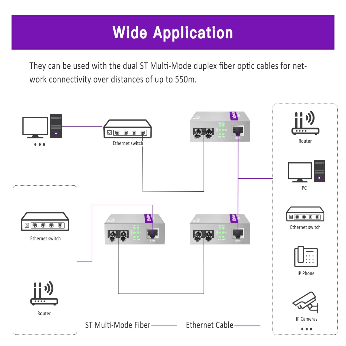 Un paio di convertitore Gigabit ST a RJ45, convertitore multimediale multimodale fibra a Ethernet (modulo integrato, 850 nm, 550 m), Plug & Play, compatibile 10/100/1000 BASE-T, negoziazione
